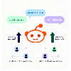 Strategic content placement across Reddit and social communities to generate organic discussion, authority backlinks, and AI-driven brand awareness.