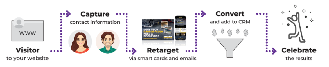 Connect Sight Retargeting Tool