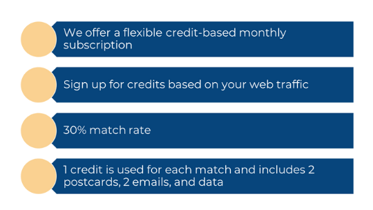 How the product works