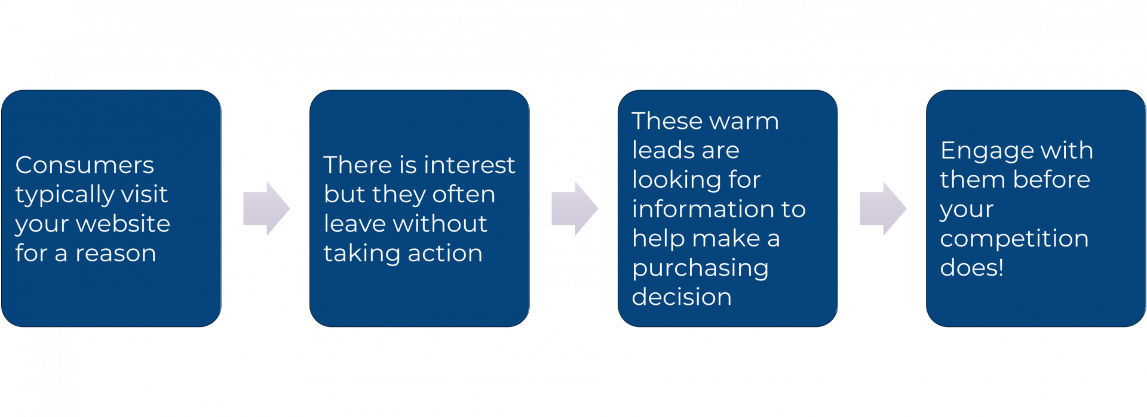 Warm Leads