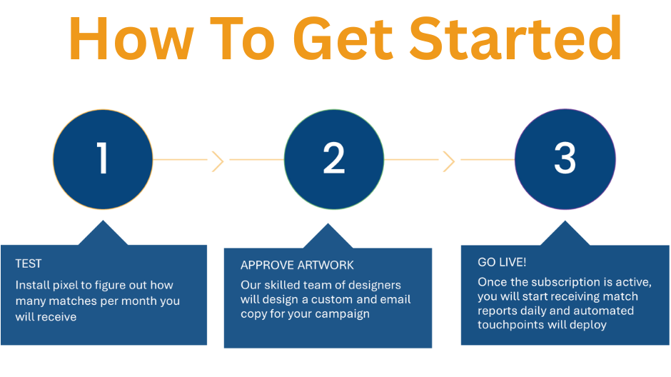 how to get started